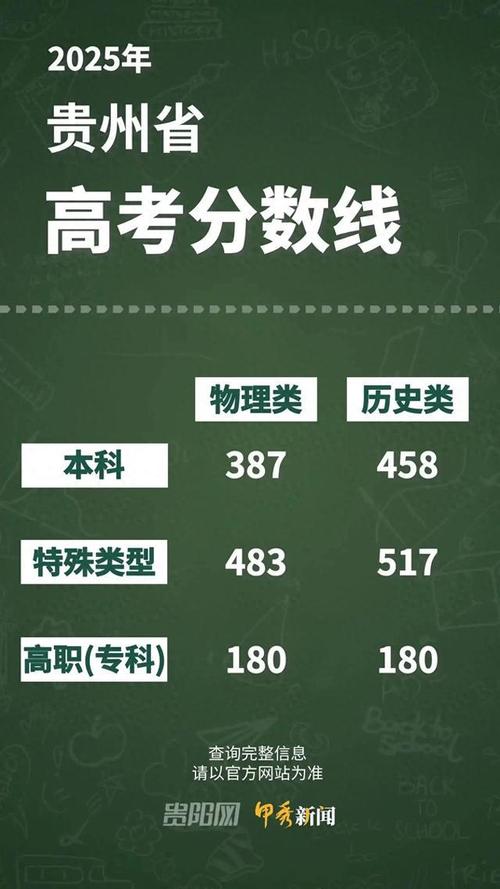 2025贵州联考成绩何时公布？-第3张图片-泰美艺术培训
