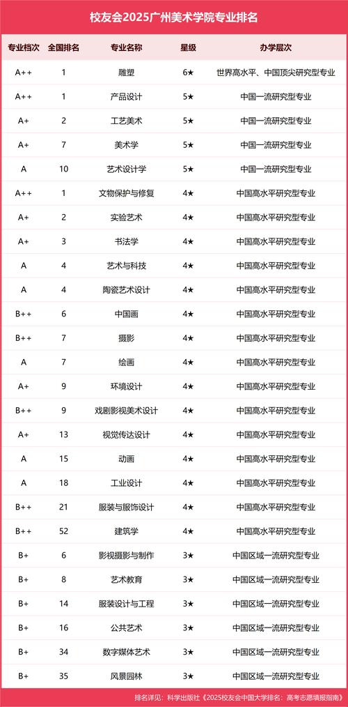广东美术10000名-第3张图片-泰美艺术培训