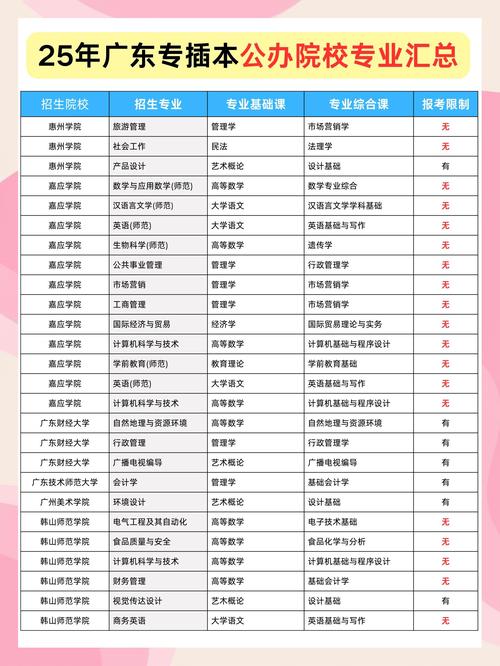 2025广东美术专科考什么？-第2张图片-泰美艺术培训