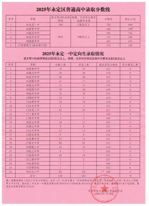 2025届龙岩八校联考有何新变化？-第3张图片-泰美艺术培训