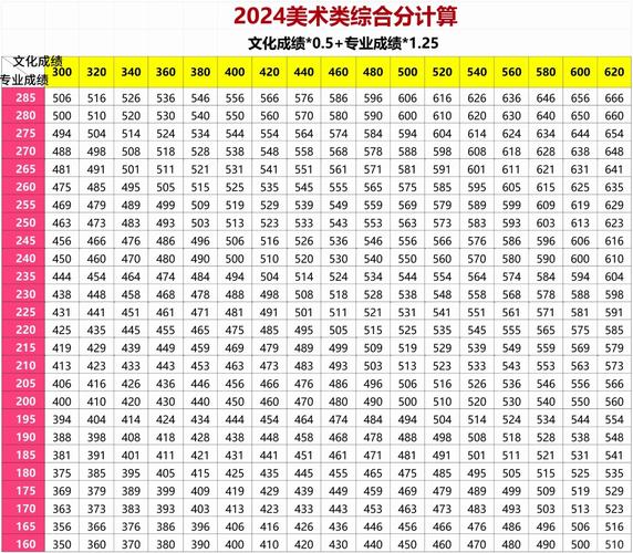 美术综合分462.8是如何计算出来的？-第1张图片-泰美艺术培训