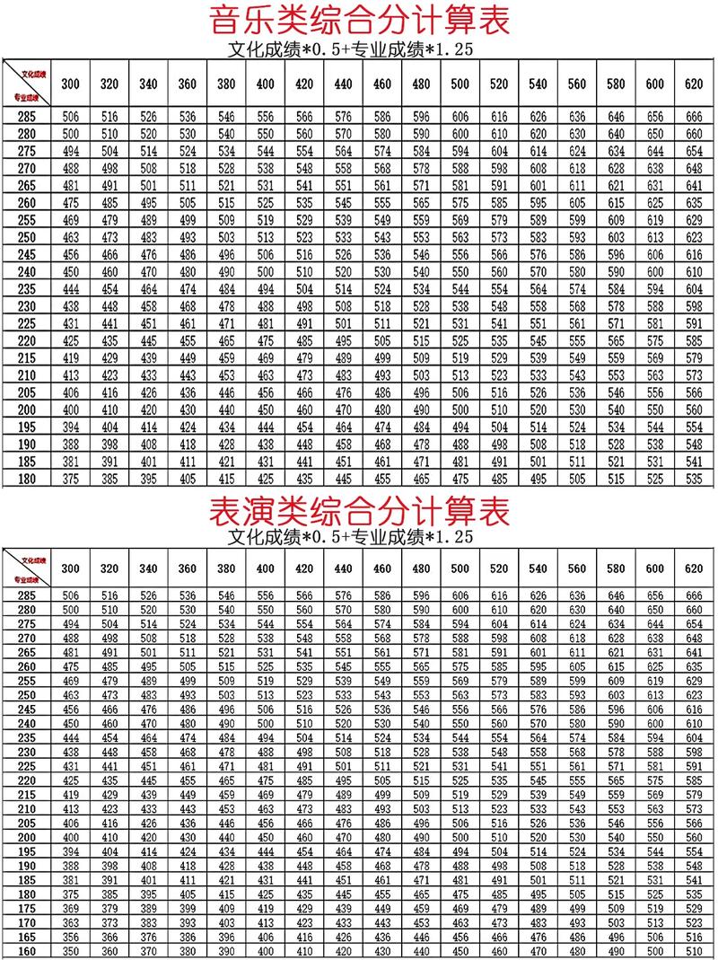美术综合分462.8是如何计算出来的？-第2张图片-泰美艺术培训