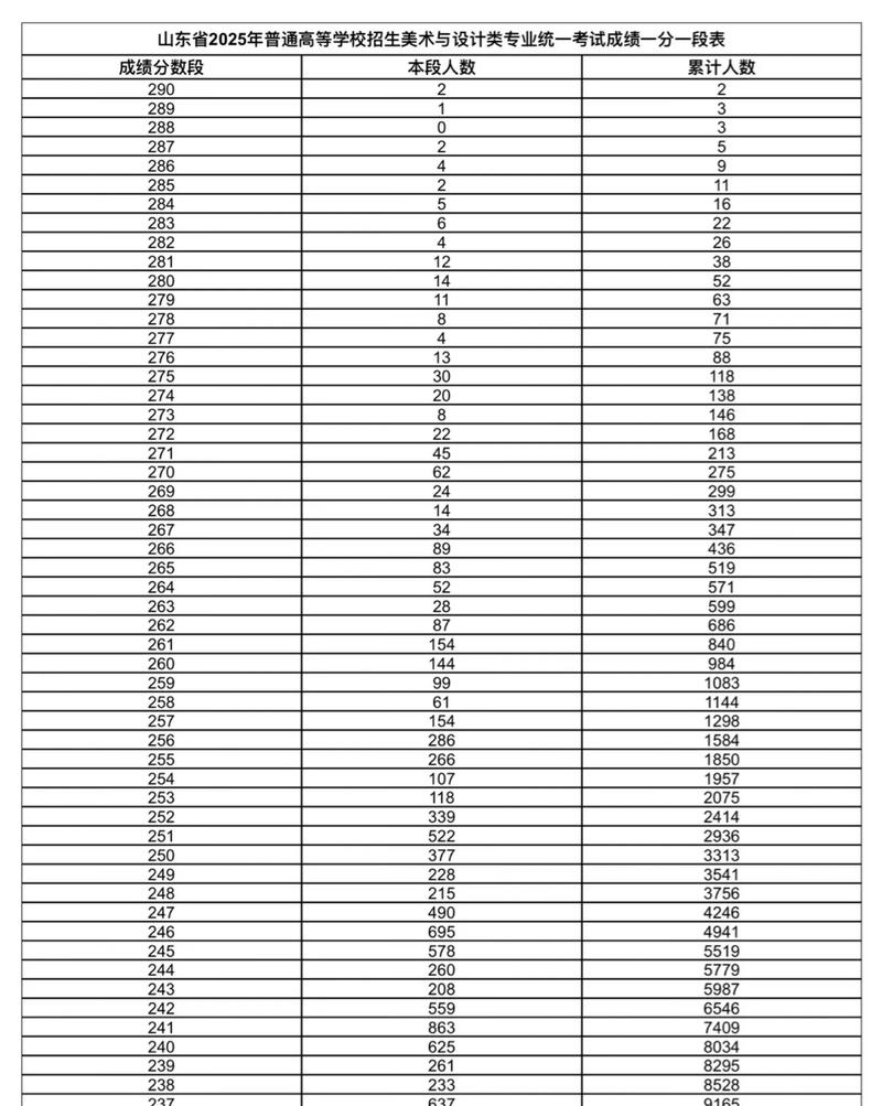2025山东美术计划有何调整变化？-第1张图片-泰美艺术培训