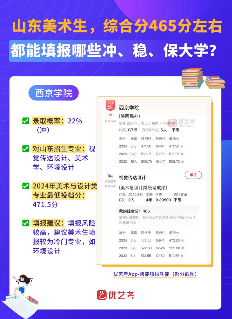2025山东美术计划有何调整变化？-第3张图片-泰美艺术培训
