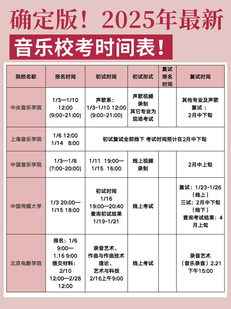 2025年高考音乐学-第3张图片-泰美艺术培训