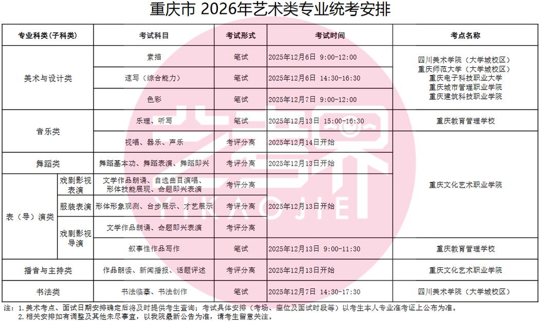 重庆市2025艺术联考有何新变化？-第1张图片-泰美艺术培训