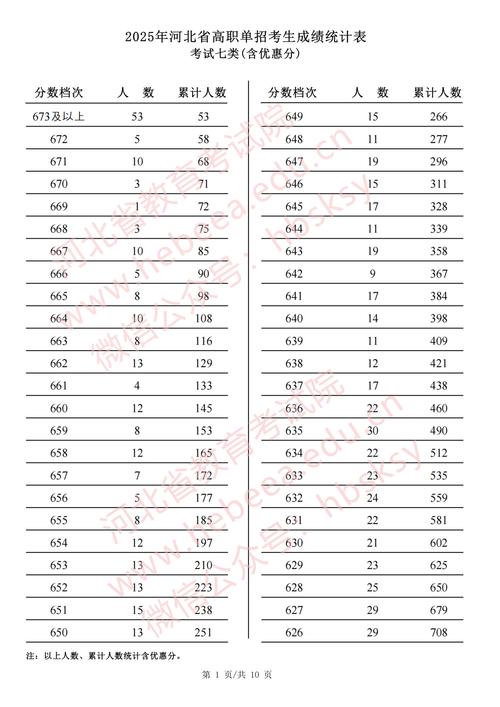 2025河北联考查分何时出?-第1张图片-泰美艺术培训 2025河北联考查分何时出?-第1张图片-泰美艺术培训