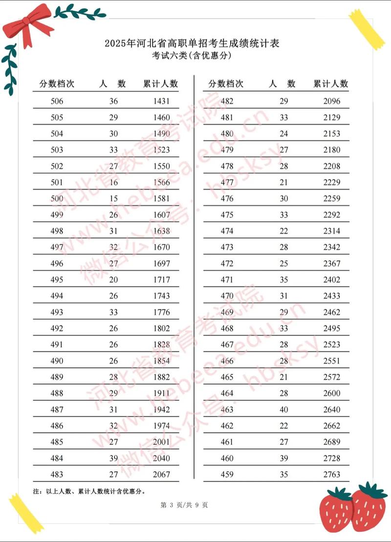 2025河北联考查分何时出?-第3张图片-泰美艺术培训 2025河北联考查分何时出?-第3张图片-泰美艺术培训