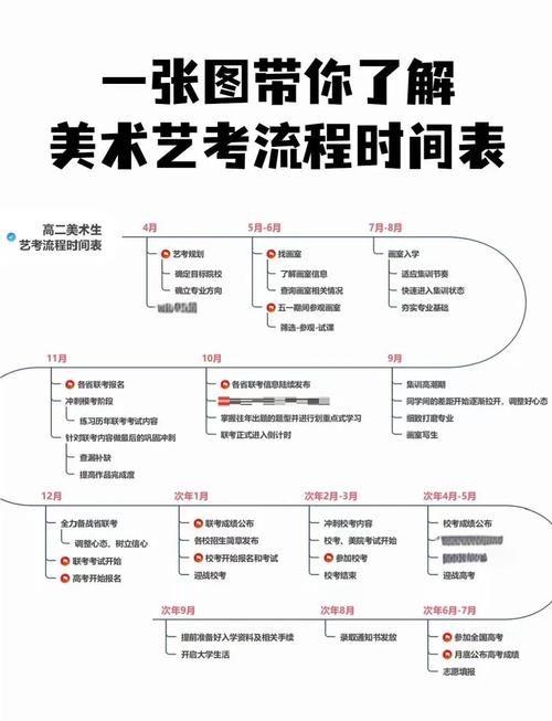 上海美术艺考成绩怎么查？-第1张图片-泰美艺术培训