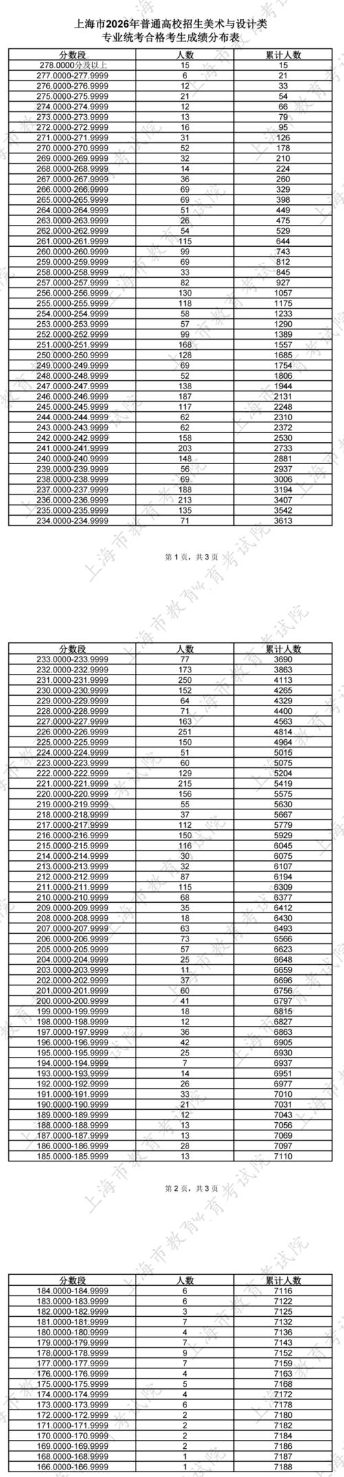 上海美术艺考成绩怎么查？-第2张图片-泰美艺术培训