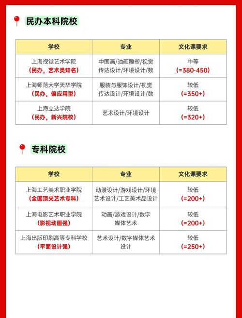 上海美术艺考成绩怎么查？-第3张图片-泰美艺术培训