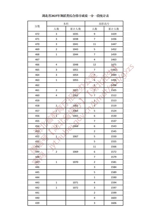 甘肃舞蹈联考总分多少?-第3张图片-泰美艺术培训 甘肃舞蹈联考总分多少?-第3张图片-泰美艺术培训