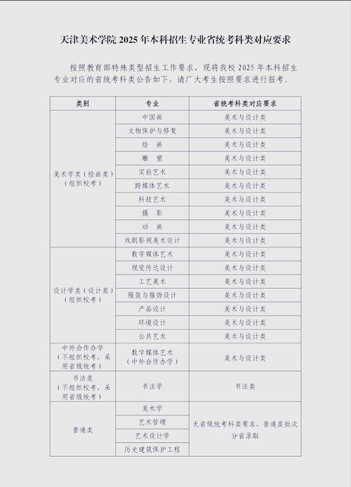天津美术中专2025招生计划是什么？-第3张图片-泰美艺术培训
