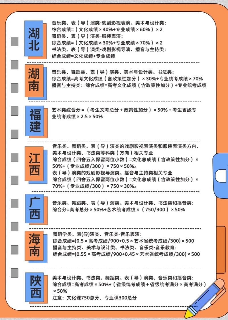 2025高考美术折分规则是什么？-第1张图片-泰美艺术培训