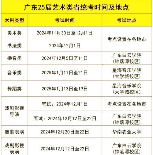 艺考校考报名时间是什么时候？-第3张图片-泰美艺术培训