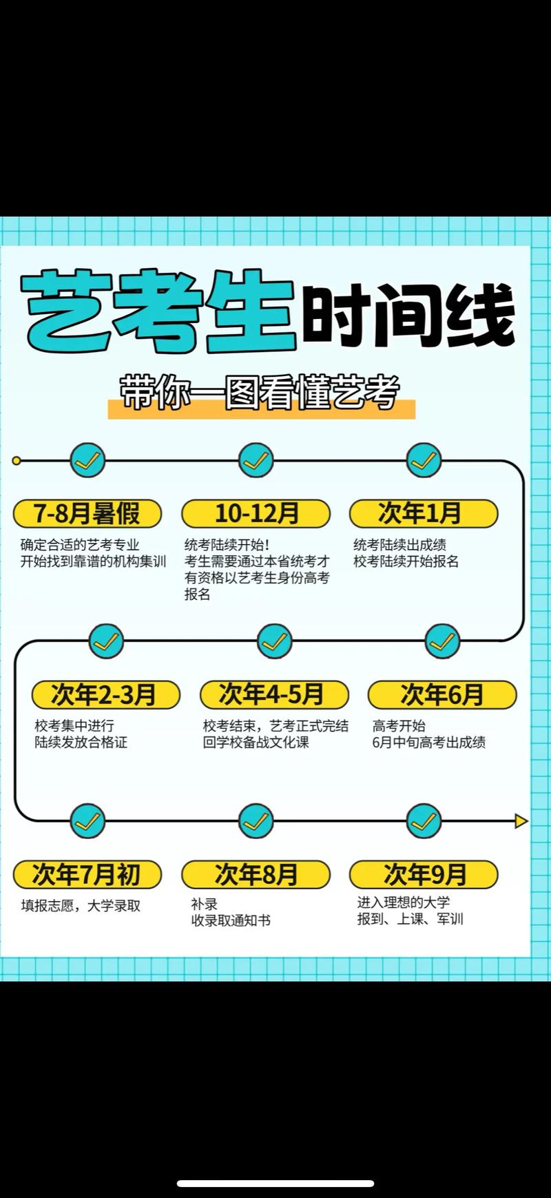 艺考校考怎样报名时间-第1张图片-泰美艺术培训 艺考校考怎样报名时间-第1张图片-泰美艺术培训