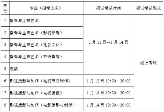 传媒艺考报名时间是什么时候?-第1张图片-泰美艺术培训 传媒艺考报名时间是什么时候?-第1张图片-泰美艺术培训