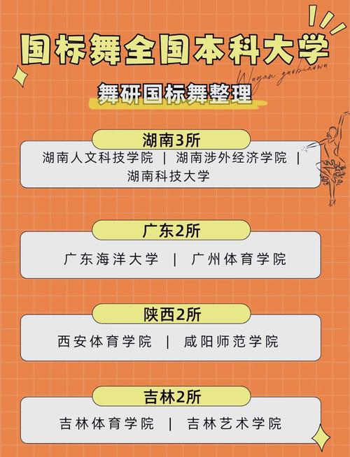 体育舞蹈高考考哪些项目?-第1张图片-泰美艺术培训 体育舞蹈高考考哪些项目?-第1张图片-泰美艺术培训