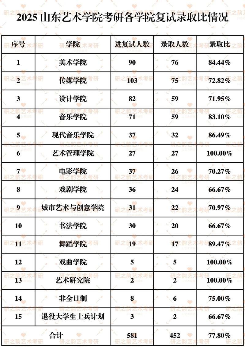 2025山东美术志愿怎么报?关键信息有哪些?-第3张图片-泰美艺术培训 2025山东美术志愿怎么报?关键信息有哪些?-第3张图片-泰美艺术培训