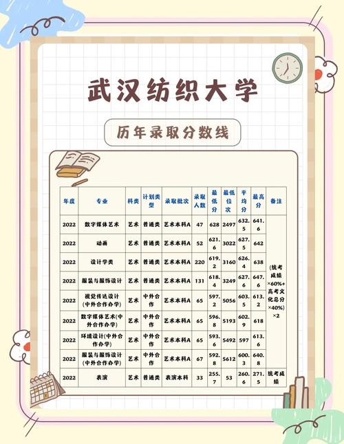 武汉纺织艺考成绩多少能上大学？-第1张图片-泰美艺术培训