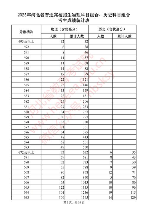 2025河北联考考什么？-第2张图片-泰美艺术培训