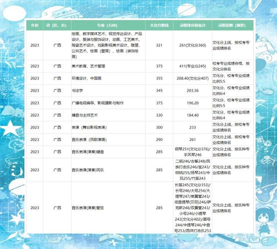 广西艺考统招办电话是多少？-第1张图片-泰美艺术培训