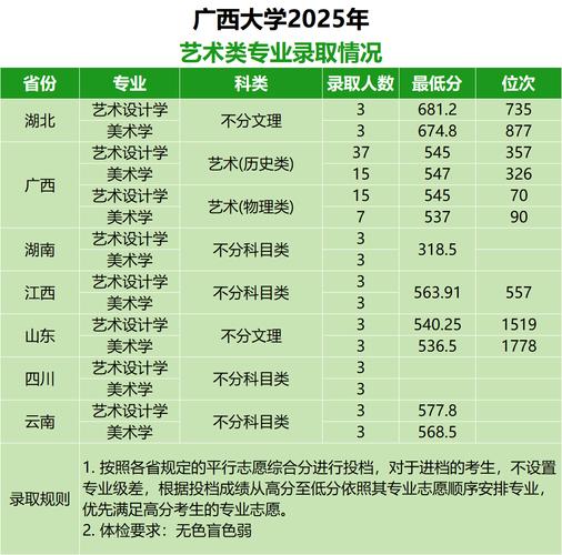 广西艺考统招办电话是多少？-第2张图片-泰美艺术培训