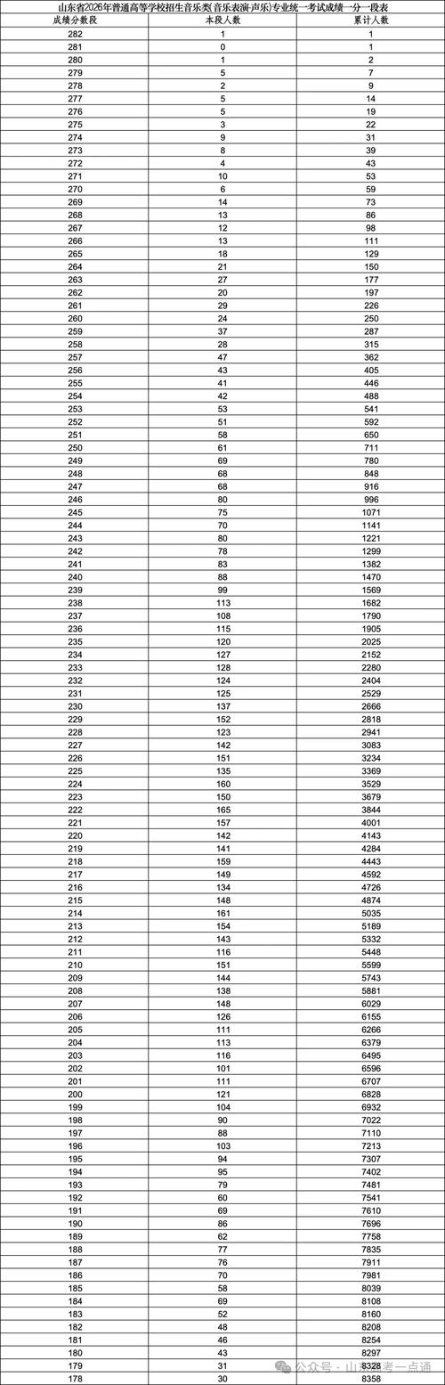 山东艺考舞蹈成绩怎么查？-第3张图片-泰美艺术培训