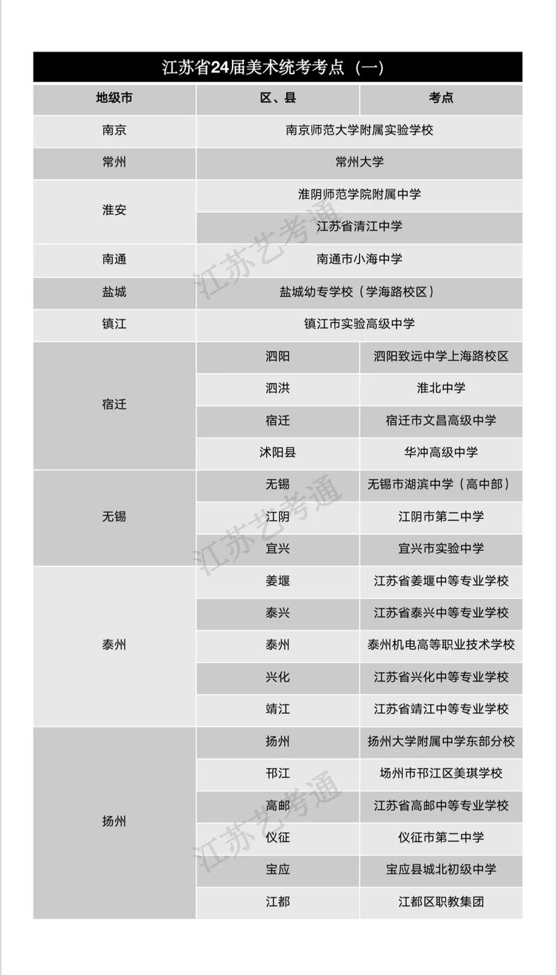 潍坊艺考江苏师范考点设在哪?-第2张图片-泰美艺术培训 潍坊艺考江苏师范考点设在哪?-第2张图片-泰美艺术培训