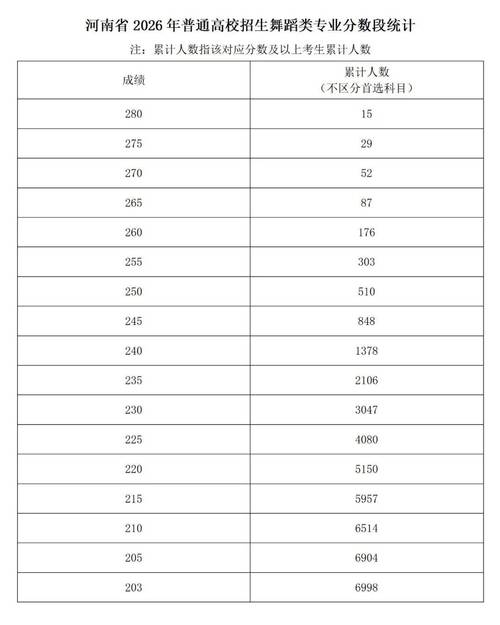 河南音乐艺考130分算高分吗？-第3张图片-泰美艺术培训
