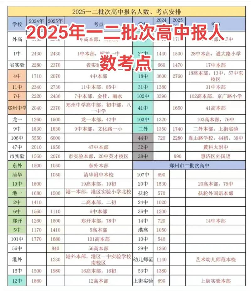 2025郑州美术考点有哪些?-第1张图片-泰美艺术培训 2025郑州美术考点有哪些?-第1张图片-泰美艺术培训