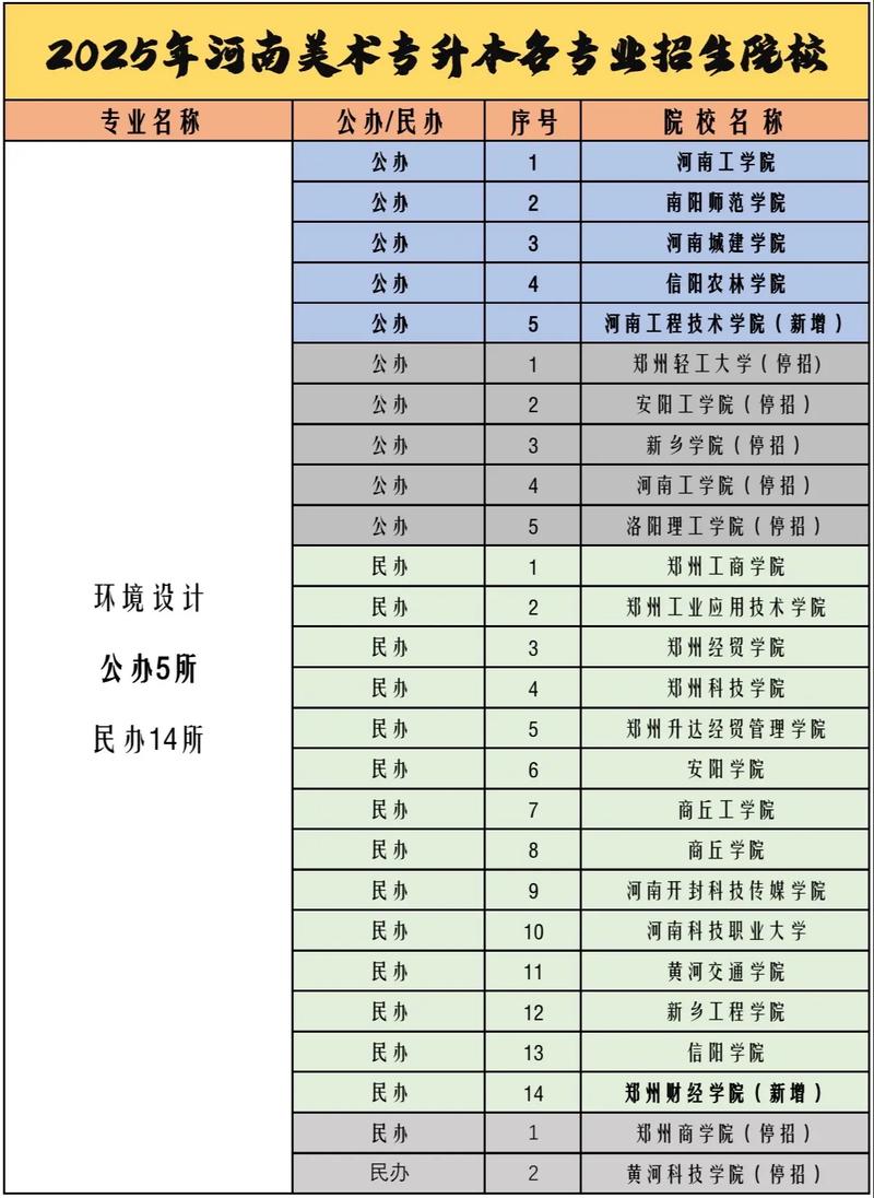2025郑州美术考点有哪些?-第2张图片-泰美艺术培训 2025郑州美术考点有哪些?-第2张图片-泰美艺术培训