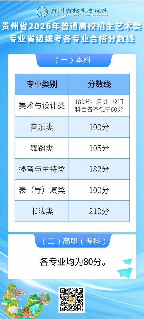 贵阳艺考美术考试具体是几号?-第1张图片-泰美艺术培训 贵阳艺考美术考试具体是几号?-第1张图片-泰美艺术培训