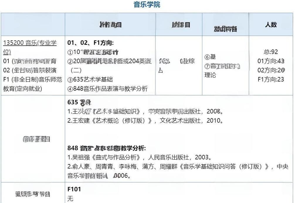音乐类艺术生联考科目有哪些？-第1张图片-泰美艺术培训