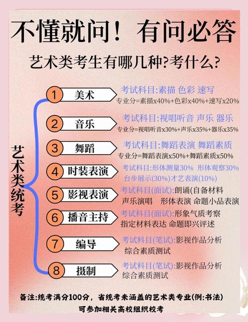 音乐类艺术生联考科目有哪些？-第2张图片-泰美艺术培训