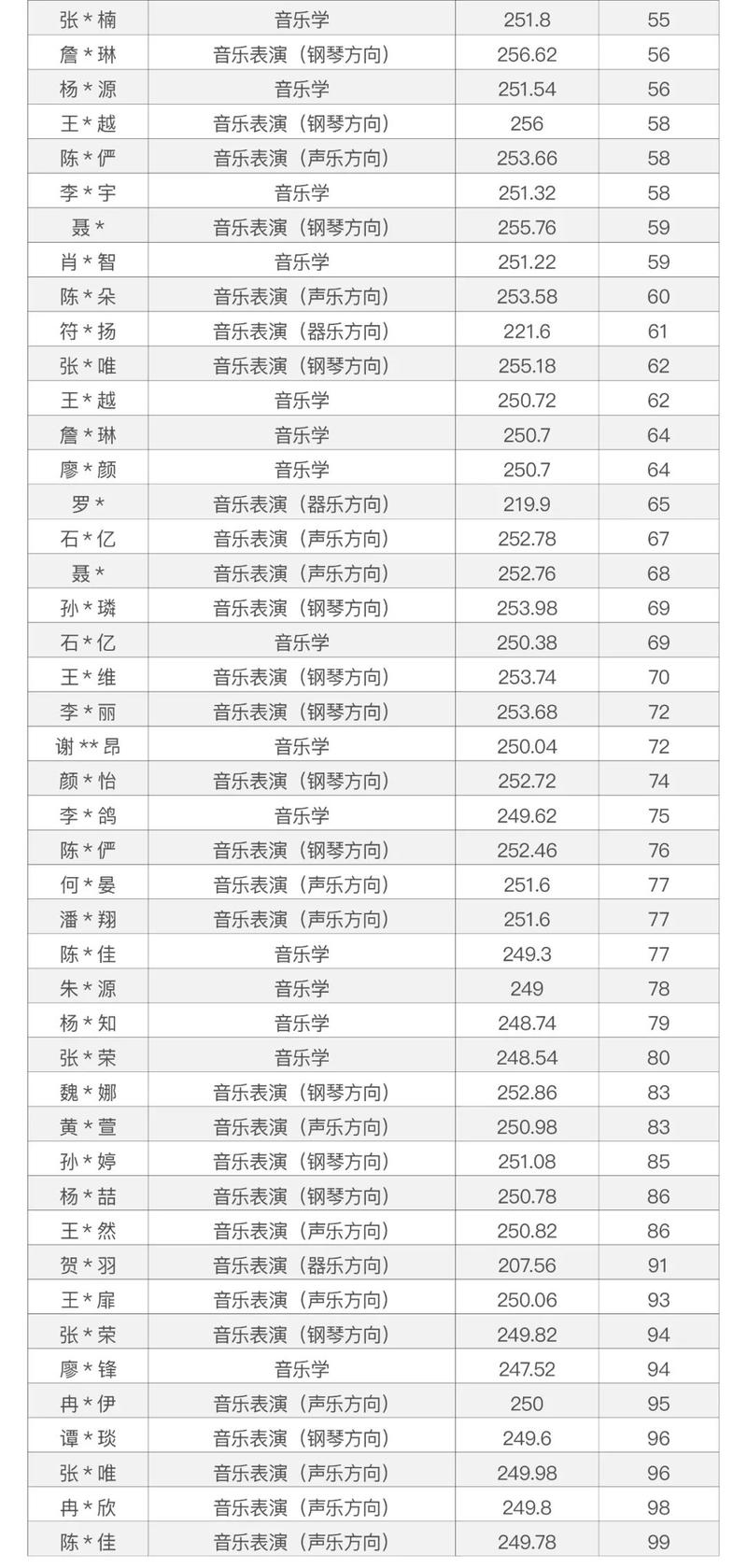 重庆音乐联考总分到底是多少？-第1张图片-泰美艺术培训
