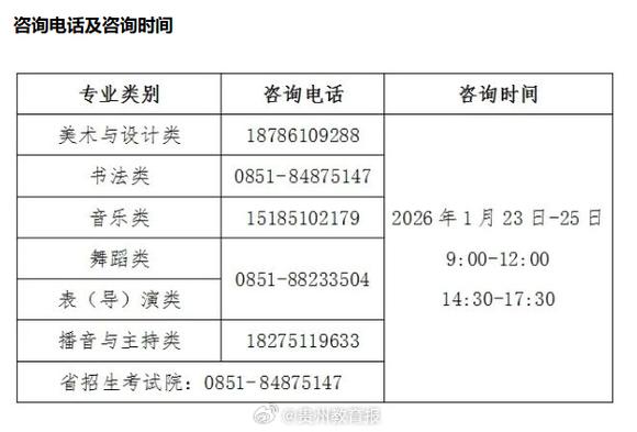 贵州艺考成绩怎么查？-第3张图片-泰美艺术培训
