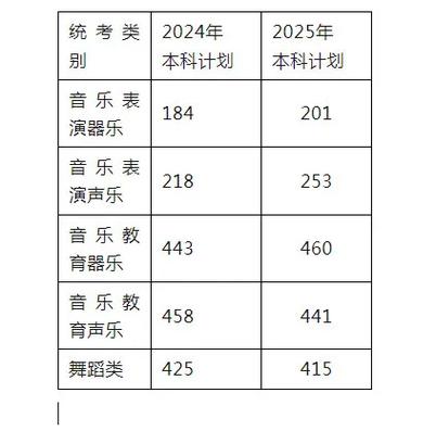 2025舞蹈学专业大学怎么选？-第1张图片-泰美艺术培训