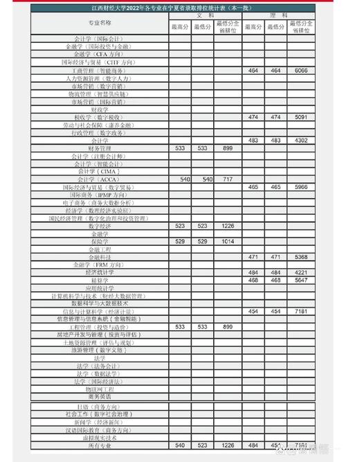 江西财经大学音乐录取分数线是多少？-第1张图片-泰美艺术培训