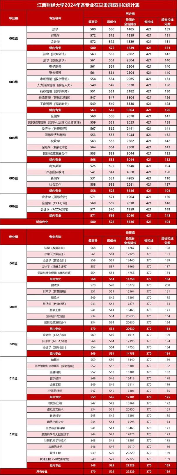 江西财经大学音乐录取分数线是多少？-第2张图片-泰美艺术培训