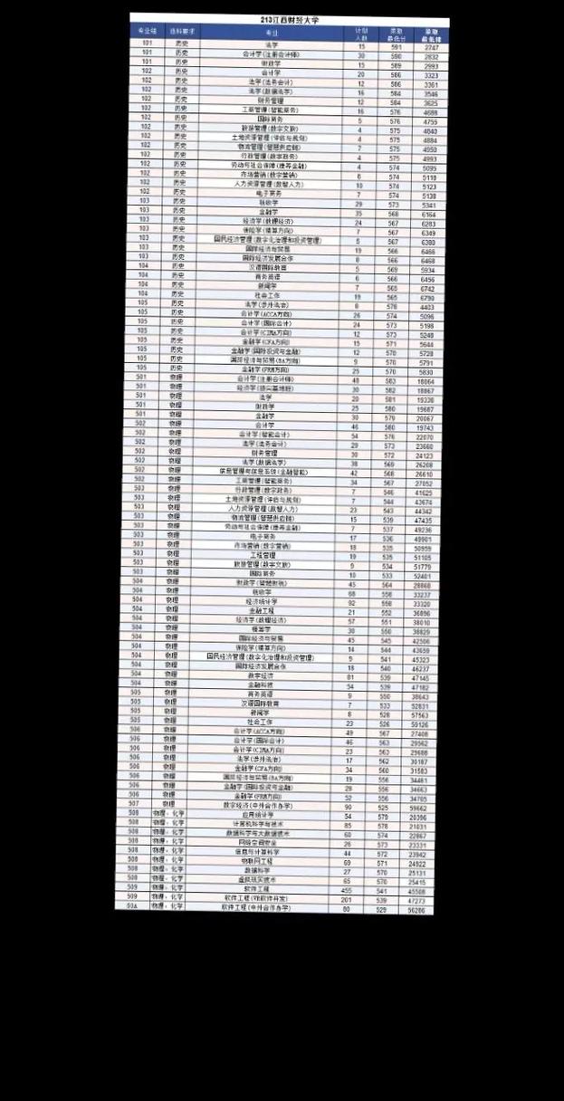 江西财经大学音乐录取分数线是多少？-第3张图片-泰美艺术培训