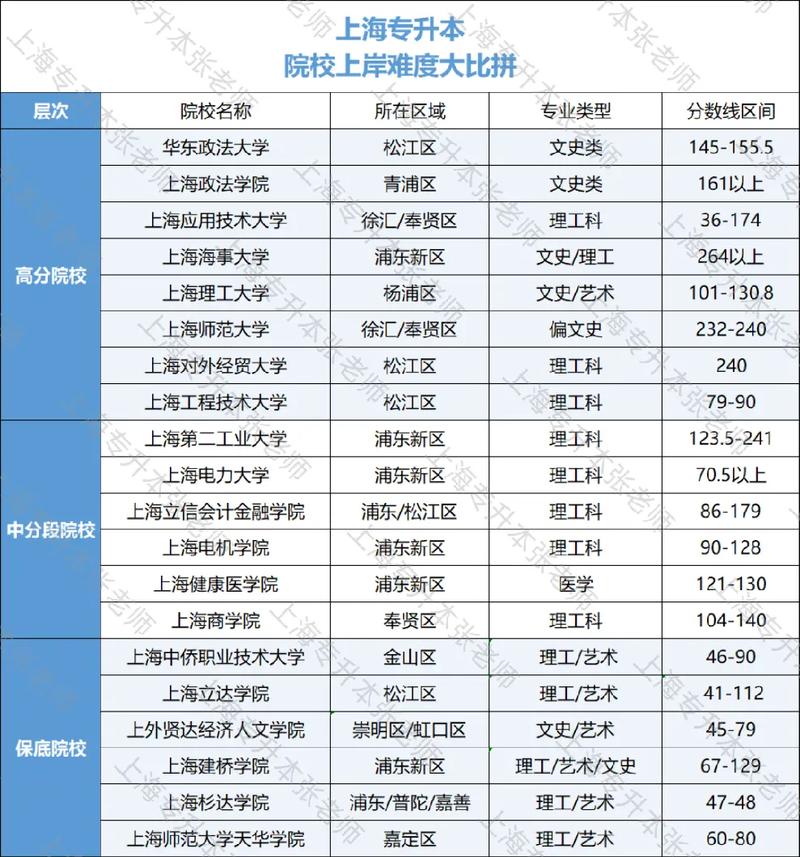 上海哪些大学能参加艺考？-第1张图片-泰美艺术培训