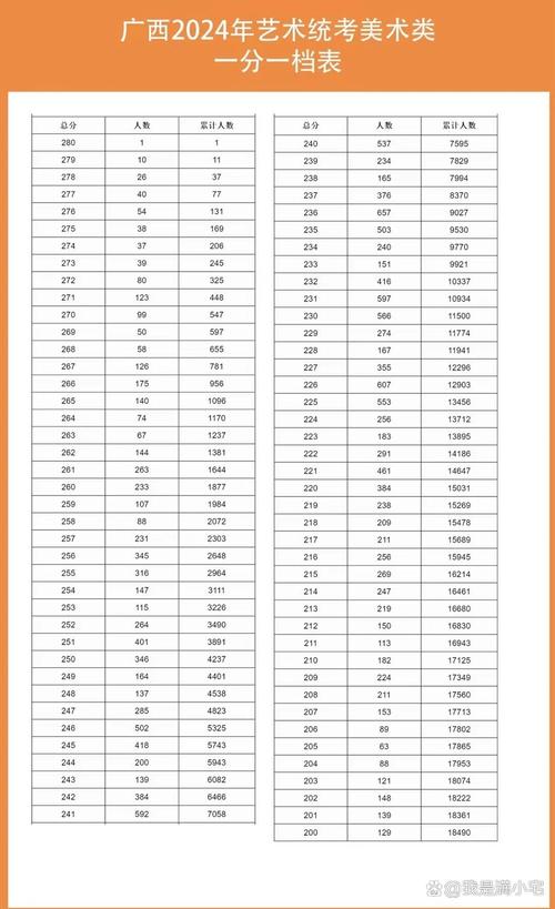 广西舞蹈统考总分究竟是多少？-第1张图片-泰美艺术培训