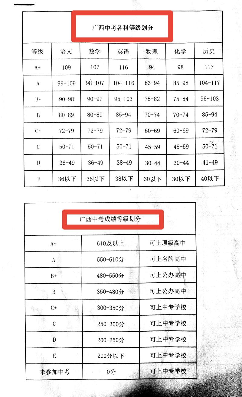 广西舞蹈统考总分究竟是多少？-第3张图片-泰美艺术培训