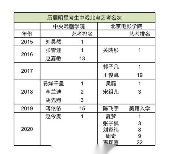 中戏艺考录取分省计划-第3张图片-泰美艺术培训