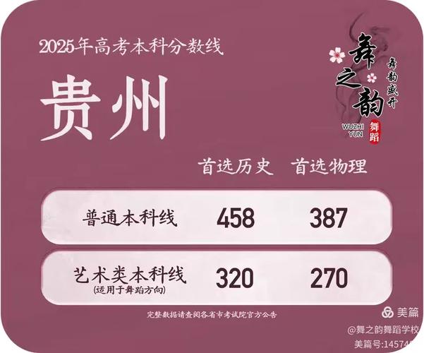 2025贵州舞蹈过线分多少？-第2张图片-泰美艺术培训