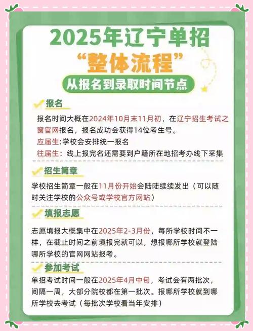 2025辽宁舞蹈单招有哪些院校及要求？-第1张图片-泰美艺术培训