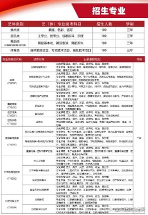 长沙有哪些舞蹈学校在招生？-第2张图片-泰美艺术培训