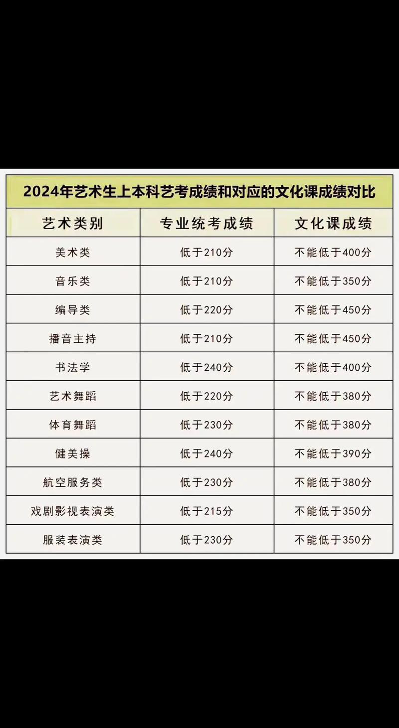 山东音乐艺考满分多少？-第2张图片-泰美艺术培训