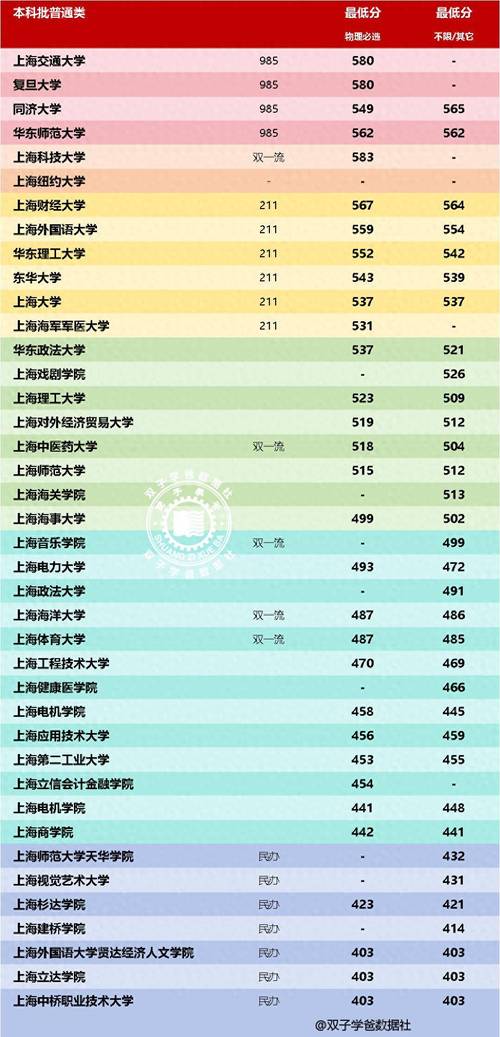 承认上海联考成绩的院校-第1张图片-泰美艺术培训